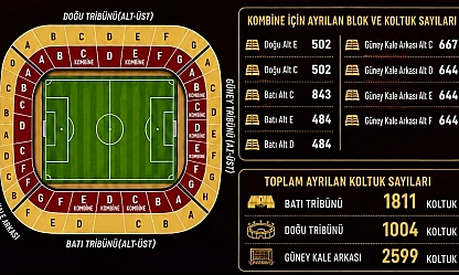 Malatya Yeşilyurtspor'da kombine heyecanı: Fiyatlar belli oldu