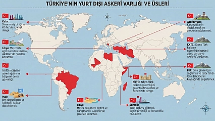 İsrailli Bakan Gideon Sa'ar rahatsız oldu: Türk Ordusu Suriye'nin güneyine inerse ne olur?