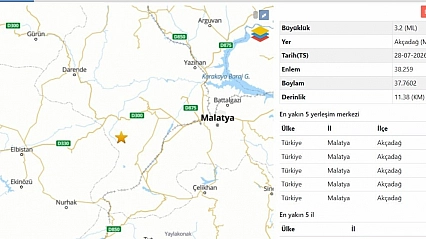 Malatya'da 3,2 Büyüklüğünde Deprem!