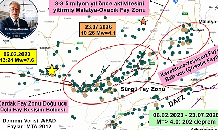 Malatya'da 40 ayda 202 deprem yaşandı