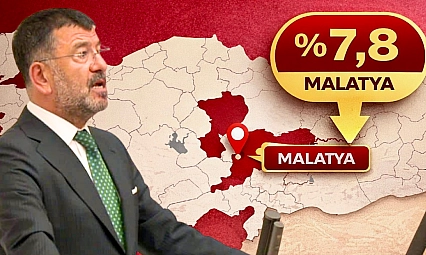 CHP'nin oy artışı haritası: Malatya 7,8 puanla öne çıktı