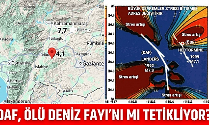 DAF, Ölü Deniz Fayı'nı mı tetikliyor?
