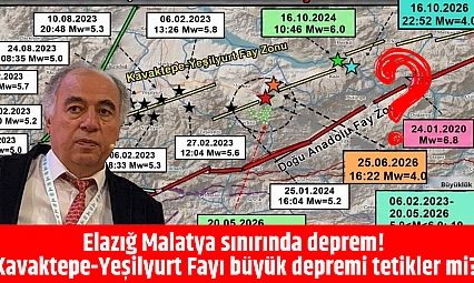 Elazığ Malatya sınırında deprem! Kavaktepe-Yeşilyurt Fayı bölge için tehdit mi?