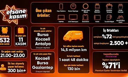 Hepsiburada, Efsane Kasım Z raporunu paylaştı