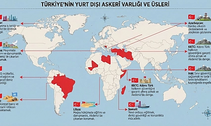 İsrailli Bakan Gideon Sa'ar rahatsız oldu: Türk Ordusu Suriye'nin güneyine inerse ne olur?