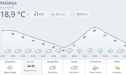 Malatya'da Gece Sağanak Yağış Bekleniyor