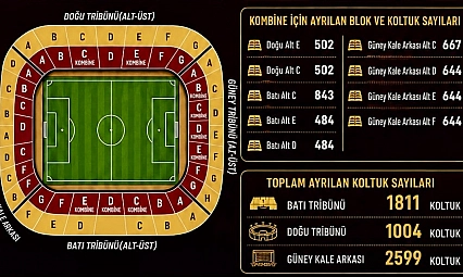 Malatya Yeşilyurtspor'da kombine heyecanı: Fiyatlar belli oldu