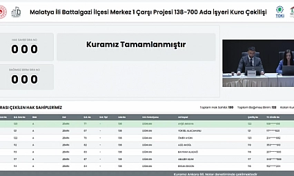Merkez Çarşı 1 Projesi'nde iş yeri kura sonuçları belli oldu: Hak sahipleri tam liste…