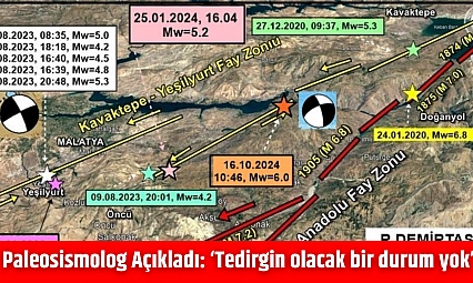 Paleosismolog Açıkladı: 'Tedirgin olacak bir durum yok'