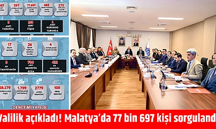 Valilik açıkladı! Malatya'da 77 bin 697 kişi sorgulandı