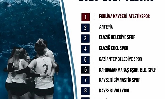 Malatya ekibi, Kayseri'yi ağırlayacak