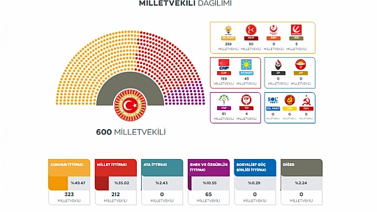 Sonuçlar bugün yayımlanacak