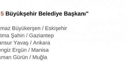 Gürkan ilk 5'te yok