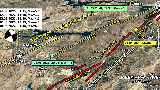 Yeşilyurt fayı yakından izlenmeli