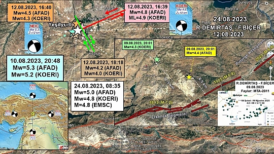 Yeşilyurt fayı yakından izlenmeli