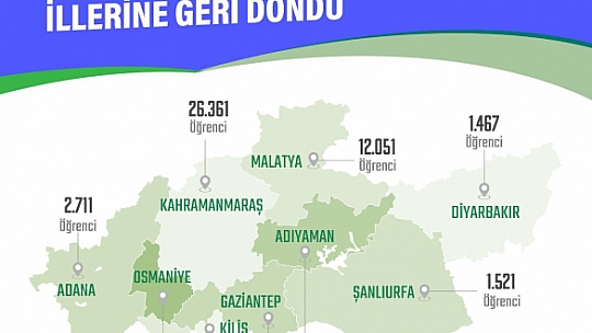 Öğrenciler Malatya'ya dönüyor