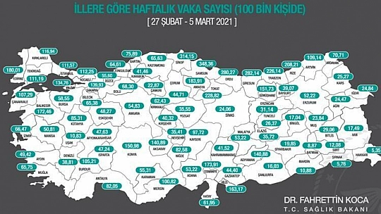 İllere göre vaka sayıları