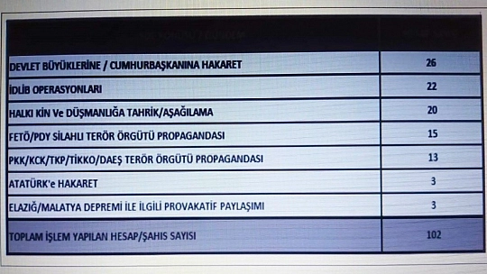 5 tutuklama