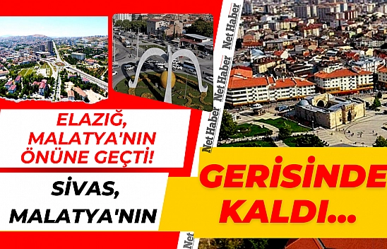 Elazığ, Malatya'nın önüne geçti! Sivas, Malatya'nın gerisinde kaldı...