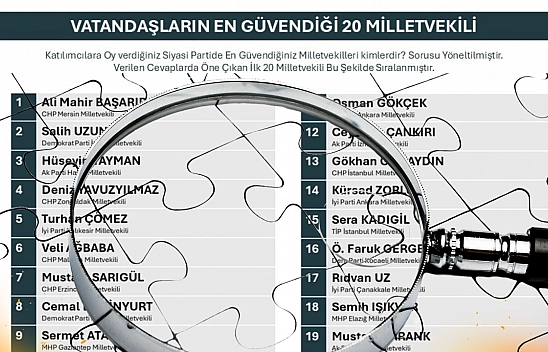 En Güvenilir Milletvekillerinin Listesi Açıklandı! Malatyalı Milletvekili'de Yer Alıyor.