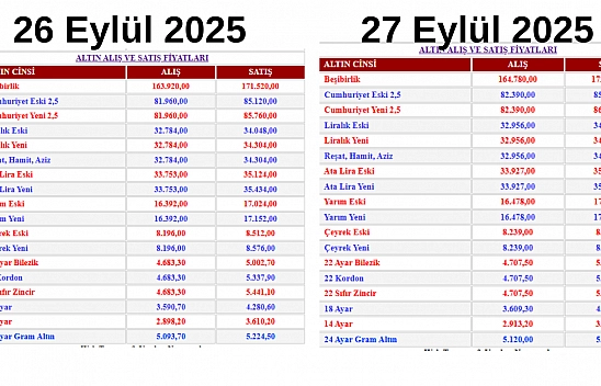 Fiyatlar açıklandı: Gram altın almak isteyenler 29 TL daha fazla ödeyecek