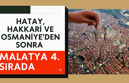 Hatay, Hakkari ve Osmaniye'den sonra Malatya 4. Sırada