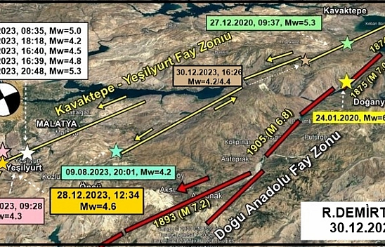 Kavaktepe-Yeşilyurt Fayı'nın doğu ve batı uçları aktif