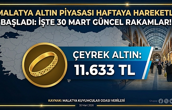 Malatya Altın Piyasası Haftaya Hareketli Başladı: İşte 30 Mart Güncel Rakamlar!