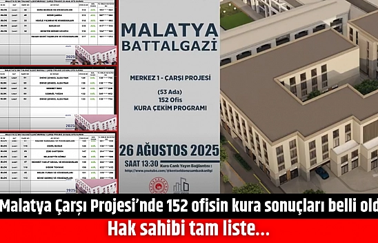 Malatya Çarşı Projesi'nde 152 ofisin kura sonuçları belli oldu: İsim İsim hak sahibi tam liste…