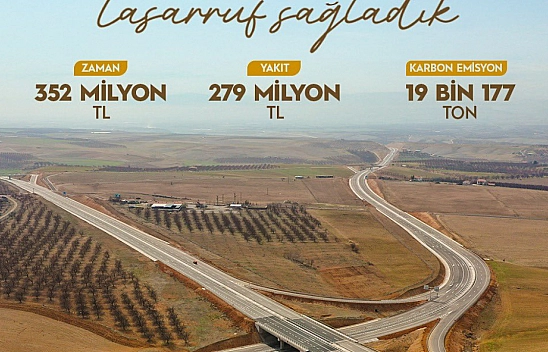 Malatya'da 631 Milyon TL'lik Tasarruf..!