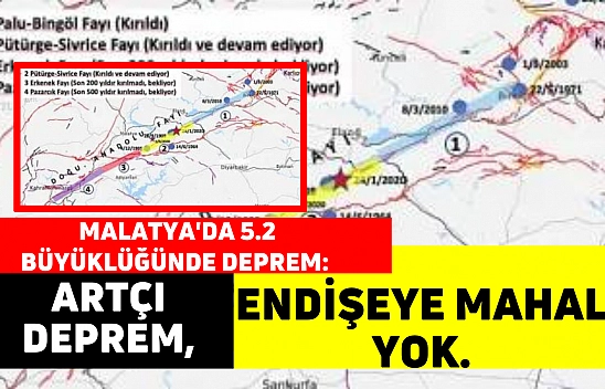 Malatya'da 5.2 büyüklüğünde deprem: Artçı deprem, endişeye mahal yok.
