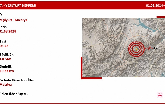 Malatya'da Deprem: Bakan Yerlikaya, 'Saha Taramaları Başladı'