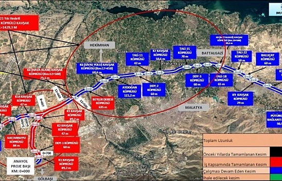 Malatya'da kamulaştırma kararı alındı!