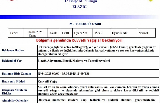 Malatya'da kuvvetli yağış uyarısı: Sel ve su baskını riskine karşı dikkat!