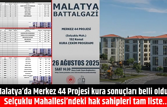 Malatya'da Merkez 44 Projesi'nin kura sonuçları belli oldu: || Selçuklu Mahallesi'ndeki hak sahipleri tam liste…