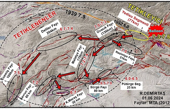 Malatya Fayı'yla ilgili Tartışma Büyüyor… 'Deprem Kaydı Yok'
