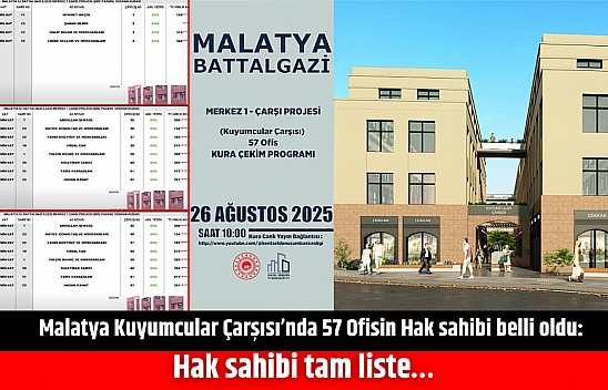 Malatya Kuyumcular Çarşısı'nda 57 ofisin kura sonuçları belli oldu: Hak sahibi tam liste…