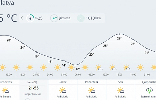 Malatya'ya beklenen yağış geliyor!!