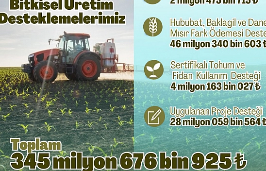 Malatya'ya Destek Yağmuru: 345 Milyon TL!