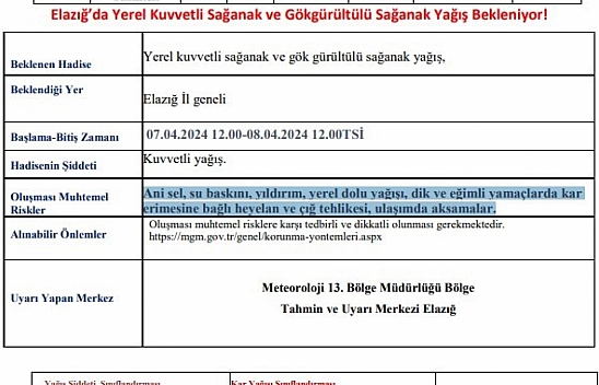 Meteoroloji elazığı uyardı