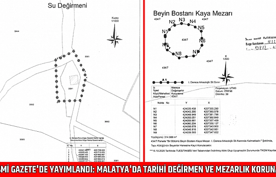 Resmi Gazete'de yayımlandı: Malatya'da tarihi değirmen ve mezarlık korunacak