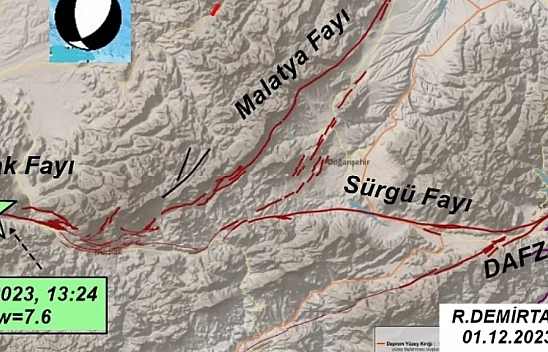 Uzmanlardan Malatya'yı Depremi Açıklaması: Fırtına..! 