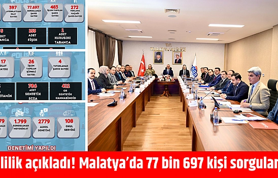 Valilik açıkladı! Malatya'da 77 bin 697 kişi sorgulandı