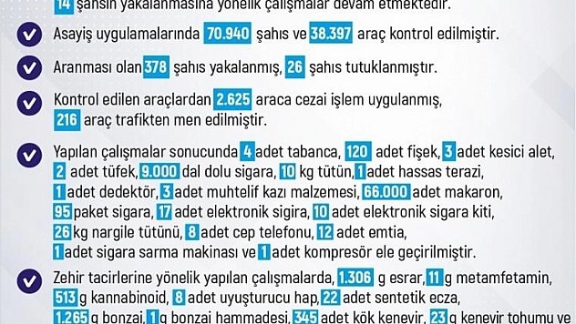 1 haftada 263 olay meydana geldi