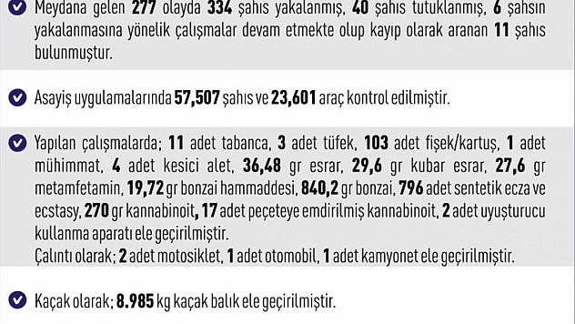 1 haftada 334 şahıs yakalandı