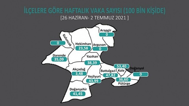 3 ilçede Covid-19 sıfırlandı