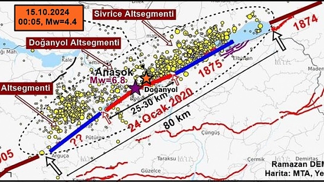 4 Yıl Önceki Gibi, Malatya'da Olası Bir Depremi Tetikleyecek mi?