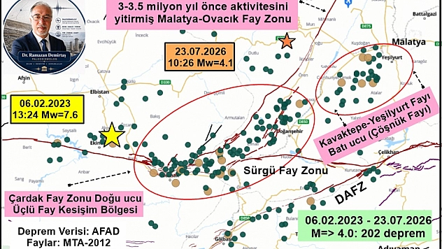 Malatya'da 40 ayda 202 deprem yaşandı