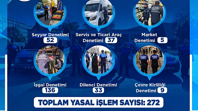 Büyükşehir Zabıta, eylül ayında 383 denetim gerçekleştirdi