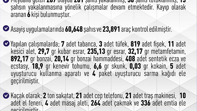 Bir haftada 281 şüpheli yakalandı
